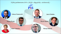 Wyniki wyborów do Sejmu RP (liczba głosów na poszczególnych kandydatów)